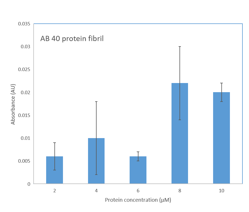 Rooster Money Accounts/ identity verification